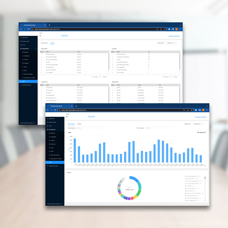 Cloud Based Sales Analytics