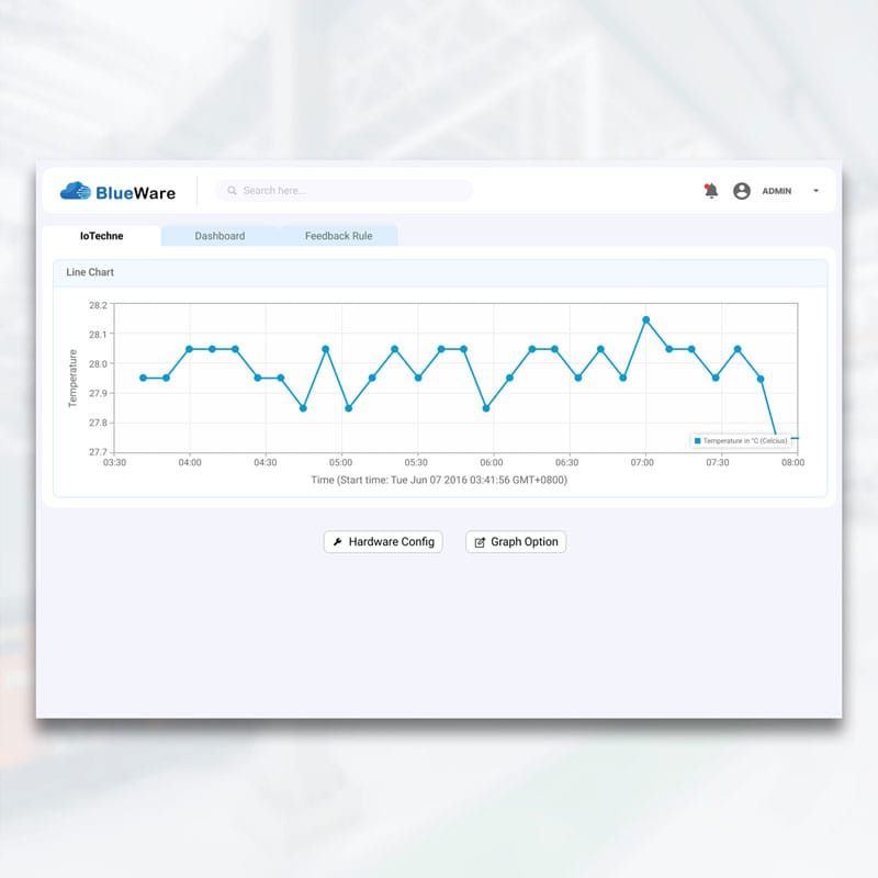 Real Time Access to System Data