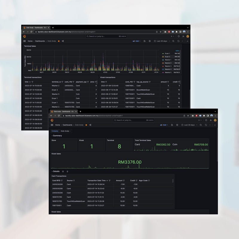 Real-Time Sales Data Analysis
